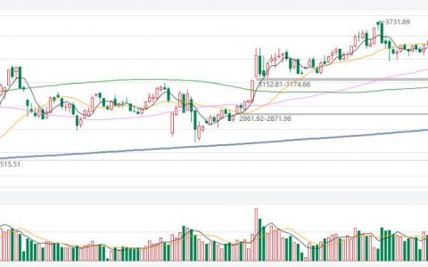 伊朗原油降低吗